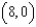 Calculate the line integral along   for   and C is any path starting at the point   and ending at   .