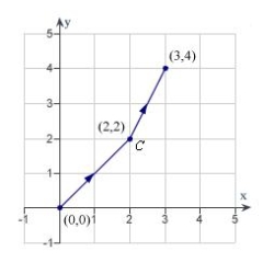 Find the value of the line integral   . (Hint: If   is conservative, the integration may be easier on an alternate path.)  