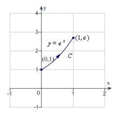 Find the value of the line integral   . (Hint: If   is conservative, the integration may be easier on an alternate path.)  