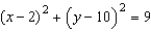 Evaluate the line integral using the Fundamental Theorem of Line Integrals. Use a computer algebra system to verify your results.   C: circle   clockwise from   to  