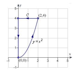 Find a piecewise smooth parametrization of the path C given in the following graph.