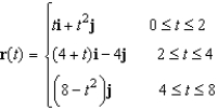 <strong>Find a piecewise smooth parametrization of the path C given in the following graph. </strong> A) B) C) D) E)