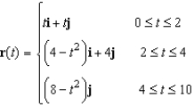 <strong>Find a piecewise smooth parametrization of the path C given in the following graph. </strong> A) B) C) D) E)