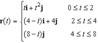 <strong>Find a piecewise smooth parametrization of the path C given in the following graph. </strong> A) B) C) D) E)
