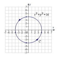 Find a piecewise smooth parametrization of the path C given in the following graph.