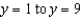 Evaluate   along the path C, defined as y-axis from   .