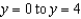 Evaluate the integral along the path C, defined as y-axis from .