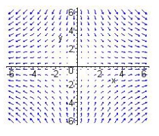 <strong>Match the vector field with its graph </strong> A) B) C) D)