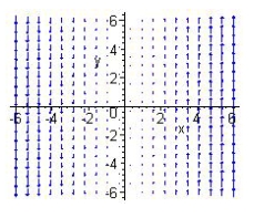<strong>Match the vector field with its graph </strong> A) B) C) D)