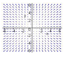 <strong>Match the vector field with its graph </strong> A) B) C) D)