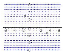 <strong>Match the vector field with its graph </strong> A) B) C) D)
