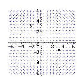 Match the vector field with its graph.  