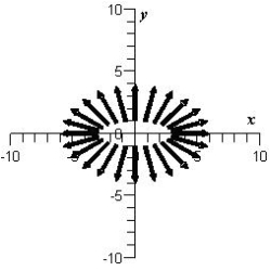 <strong>Sketch the vector field .</strong> A) B) C) D) E)
