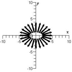 <strong>Sketch the vector field .</strong> A) B) C) D) E)