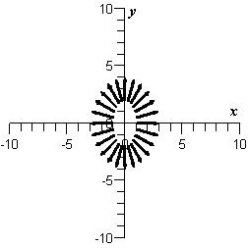 <strong>Sketch the vector field .</strong> A) B) C) D) E)