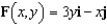 Sketch several representative vectors in the vector field given by   .