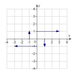<strong>Sketch several representative vectors in the vector field given by .</strong> A) B) C) D) E)