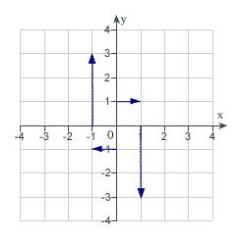 <strong>Sketch several representative vectors in the vector field given by .</strong> A) B) C) D) E)