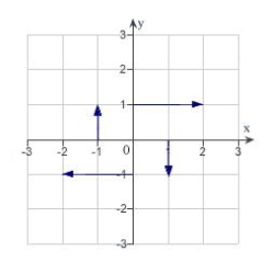 <strong>Sketch several representative vectors in the vector field given by .</strong> A) B) C) D) E)