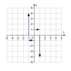 <strong>Sketch several representative vectors in the vector field given by .</strong> A) B) C) D) E)