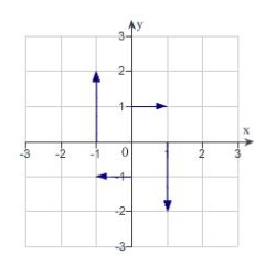 <strong>Sketch several representative vectors in the vector field given by .</strong> A) B) C) D) E)