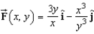 Determine whether the vector field is conservative. If it is, find a potential function for the vector field.  