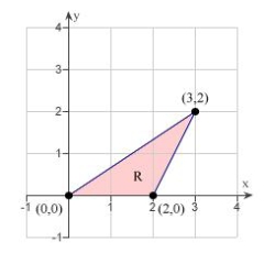Sketch the image S in the uv-plane of the region R in the xy-plane using the given transformation.    