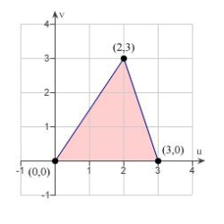 <strong>Sketch the image S in the uv-plane of the region R in the xy-plane using the given transformation. </strong> A) B) C) D) E)