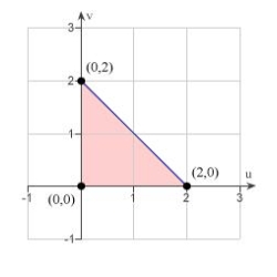 <strong>Sketch the image S in the uv-plane of the region R in the xy-plane using the given transformation. </strong> A) B) C) D) E)
