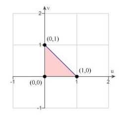 <strong>Sketch the image S in the uv-plane of the region R in the xy-plane using the given transformation. </strong> A) B) C) D) E)