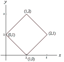 Use the indicated change of variables to evaluate the following double integral.    