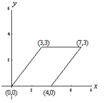 Use the indicated change of variables to evaluate the following double integral.    