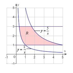 Use the following change of variables to evaluate the double integral   . Round your answer to four decimal places.    