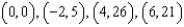 Use a change of variables to find the volume of the solid region lying below the surface   and above the plane region R: region bounded by the parallelogram with vertices   . Round your answer to two decimal places.