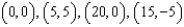 Use a change of variables to find the volume of the solid region lying below the surface   and above the plane region R: region bounded by the parallelogram with vertices   . Round your answer to two decimal places.