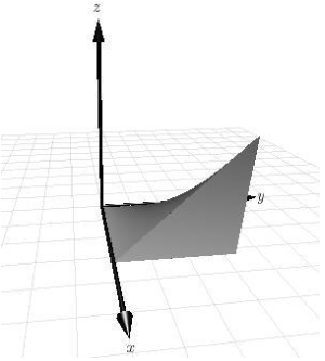 Use a triple integral to find the volume of the solid shown below.    