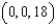 Find the average value of   over the region Q, where Q is a tetrahedron in the first octant with vertices   and   . The average value of a continuous function   over a solid region Q is   , where V is the volume of the solid region Q.