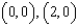 Find the area of the portion of the surface   that lies above the triangular region with vertices   , and   .