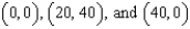 Find the mass of the triangular lamina with vertices   for the density   .
