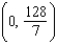<strong>Find the center of mass of the lamina bounded by the graphs of the equations for the density .</strong> A) B) C) D) E)