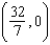 <strong>Find the center of mass of the lamina bounded by the graphs of the equations for the density .</strong> A) B) C) D) E)