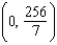 <strong>Find the center of mass of the lamina bounded by the graphs of the equations for the density .</strong> A) B) C) D) E)