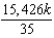 <strong>Set up the double integral required to find the moment of inertia I, about the line of the lamina bounded by the graphs of the equations for the density . Use a computer algebra system to evaluate the double integral.</strong> A) B) C) D) E)