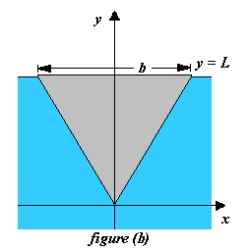 Determine the location of the horizontal axis   for figure (b) at which a vertical gate in a dam is to be hinged so that there is no moment causing rotation under the indicated loading (see figure (a)). The model for   is   where   is the y-coordinate of the centroid of the gate,   is the moment of inertia of the gate about the line   , h is the depth of the centroid below the surface, and A is the area of the gate.    