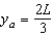 <strong>Determine the location of the horizontal axis for figure (b) at which a vertical gate in a dam is to be hinged so that there is no moment causing rotation under the indicated loading (see figure (a)). The model for is where is the y-coordinate of the centroid of the gate, is the moment of inertia of the gate about the line , h is the depth of the centroid below the surface, and A is the area of the gate. </strong> A) B) C) D) E)