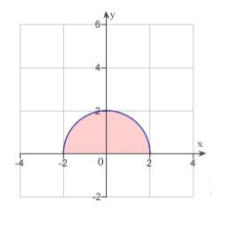 Use polar coordinates to describe the region as shown in the figure below: