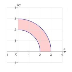 <strong>Identify the region of integration for the following integral. </strong> A) B) C) D) E)