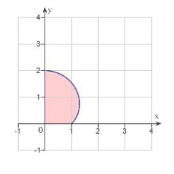 <strong>Identify the region of integration for the following integral. </strong> A) B) C) D) E)