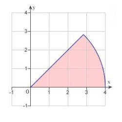 <strong>Identify the region of integration for the following integral. </strong> A) B) C) D) E)