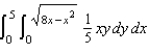 Evaluate the following iterated integral by converting to polar coordinates.